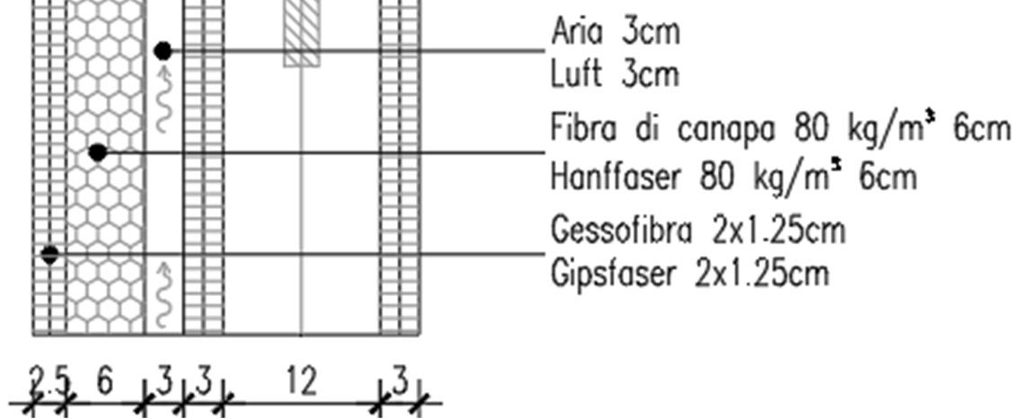Wandaufbau aus Holz, Hanf und Gipsfaser